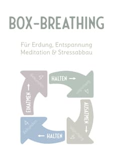 Poster Reminder Box-Atmung - kostenloser Download auf AchtsamArt.de