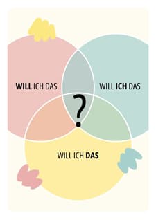 Reminder-Potsr "Will ich das? - kostenloser Download auf AchtsamArt.de